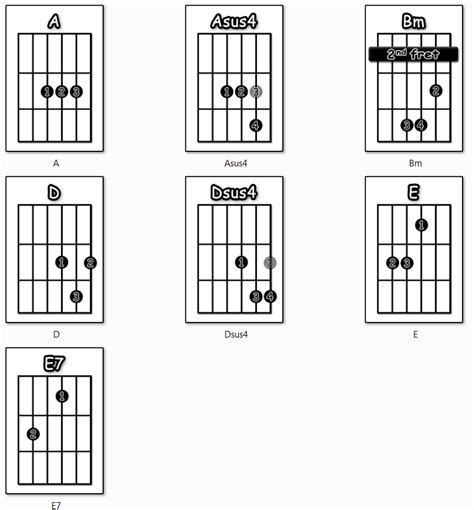 Dobie Gray Drift Away Guitar Tutor Man