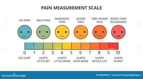 Number Line Clipart 0 10 Numeric Pain Scale