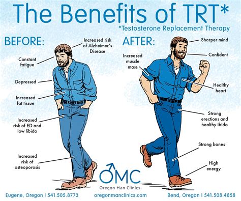 What Is The Normal Testosterone Level For A Premenopausal Woman Free