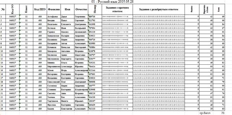 Русский язык 11 класс. Результаты | Умковские новости
