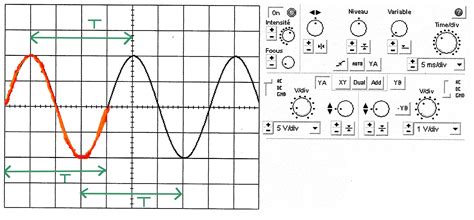 Comment tracer un oscilloscope à l aide de la sensibilité verticale et