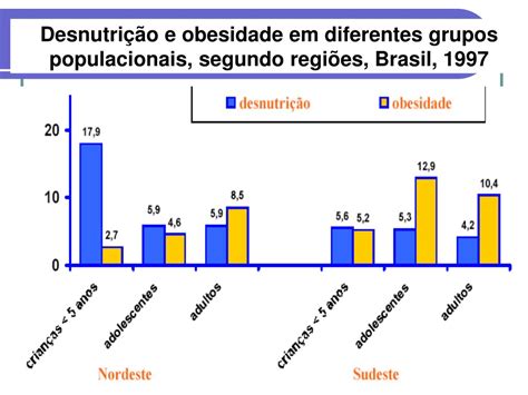 Ppt Nutrição Obesidade E Controle Do Peso Powerpoint Presentation