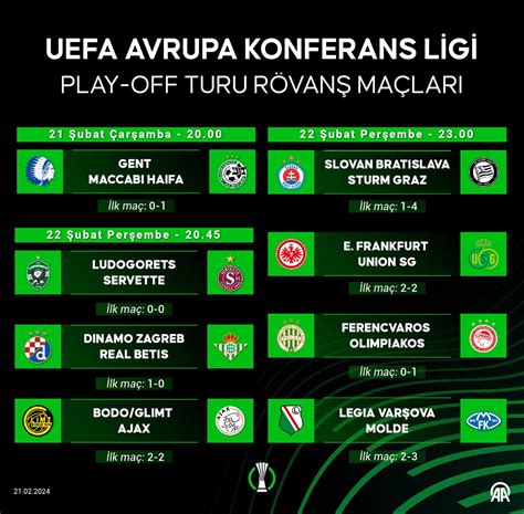 Uefa Avrupa Konferans Ligi Play Off Turu R Van Ma Lar Millet Gazetesi