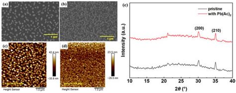 Molecules Free Full Text Enhanced Efficiency And Stability Of Sky