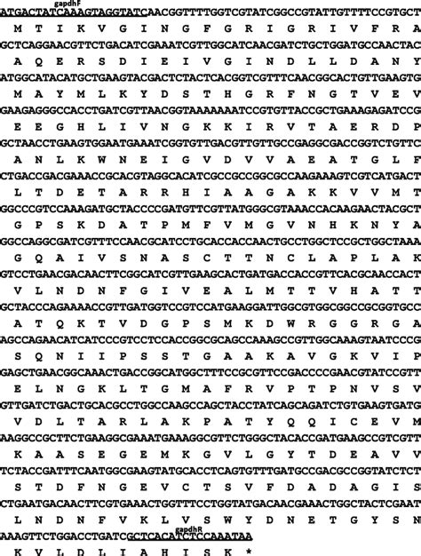 Full length nucleotide sequence of the E. ictaluri GAPDH gene and its ...