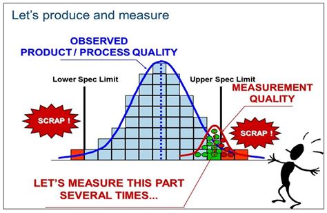 Gage Randr Anova Test Using Minitab Advance Innovation Group Blog