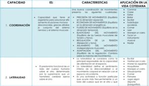 Cuadros de doble entrada qué son creación Plantillas