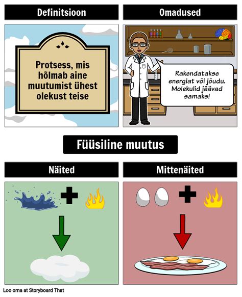 Füüsilise Muutuse Frayer Mudel Storyboard von et examples