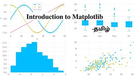 Introduction To Matplotlib In Tamil Matplotlib Data Visualization Hot