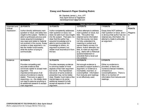 Research Slash Essay Rubric Essay And Research Paper Grading Rubric