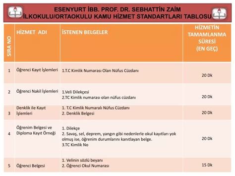 Ppt Esenyurt Bb Prof Dr Sebhatt N Za M Lkokulu Ortaokulu Kamu