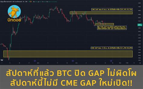 บิทดอย Bitdroid On Twitter สัปดาห์ที่แล้ว Btc ปิด Gap ไม่ผิดโผ