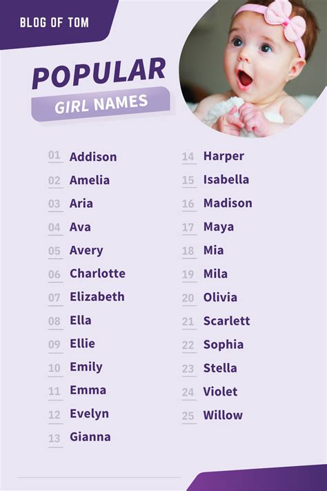 Top 1000 Baby Girl Names | Baby girl names, Popular baby girl names ...