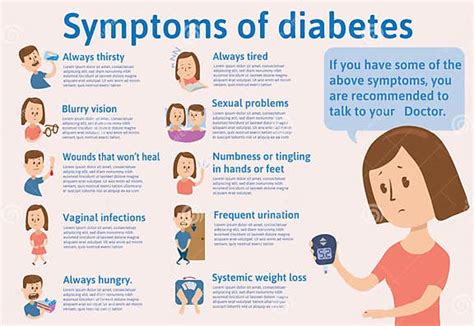 Symtoms Of Diabetes On A Template Infochart With Text List