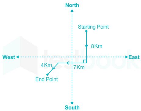 Solved Directions Study The Following Information Carefully To