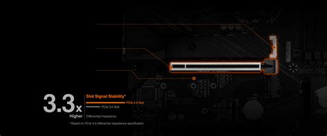B560M AORUS ELITE (Rev. 1.x) - Преимущества | Материнские платы GIGABYTE