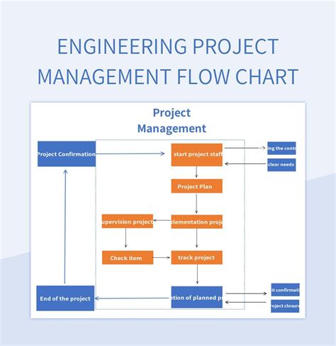 Engineering Project Management Flow Chart Excel Template And Google ...