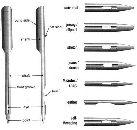 The Different Types Of Sewing Machine Needles Loopys Place