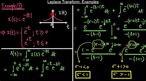 Lecture 16 Module 3 Laplace Transform Examples Two Sided Signal YouTube