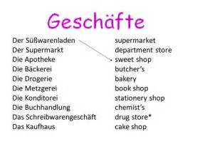 Einkaufen | Teaching Resources