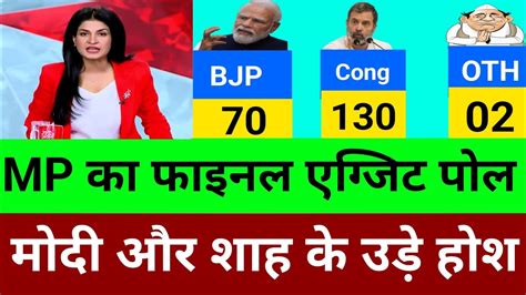 आ गया Mp का फाइनल Exit Poll जिसे देख कर उड़ जायेंगे मोदी और शाह के होश Youtube