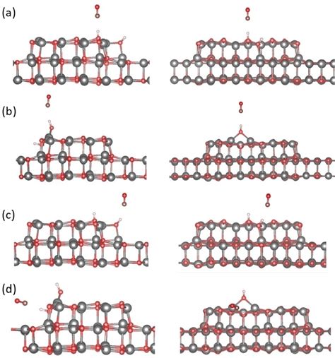 Dft Optimized Structures Of Co Co Adsorbed To Different Od Groups Download Scientific Diagram