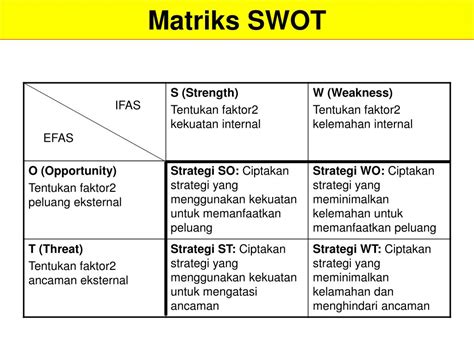 Ppt Model Analisis Swot Powerpoint Presentation Free Download Id3449861