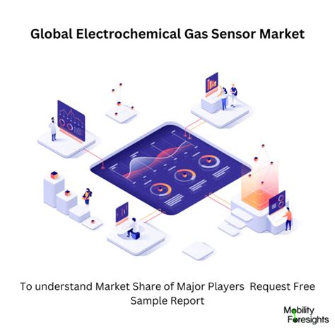 Global Electrochemical Gas Sensor Market September Updated