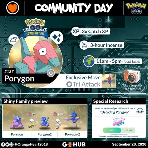 Pokemon Go Community Day 2024 Wiki Nydia Annalise