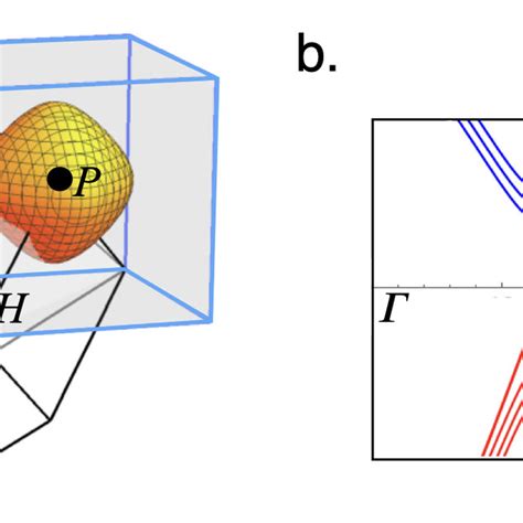 A Hyper Octagonal Lattice A Four Atom Coil 1 2 3 4 On A BCC