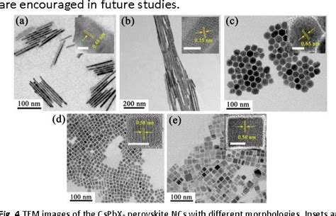 Figure 4 From High Throughput And Tunable Synthesis Of Colloidal Cspbx3