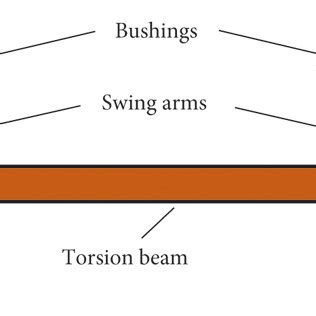 Schematic diagram of torsion beam suspension structure. | Download ...