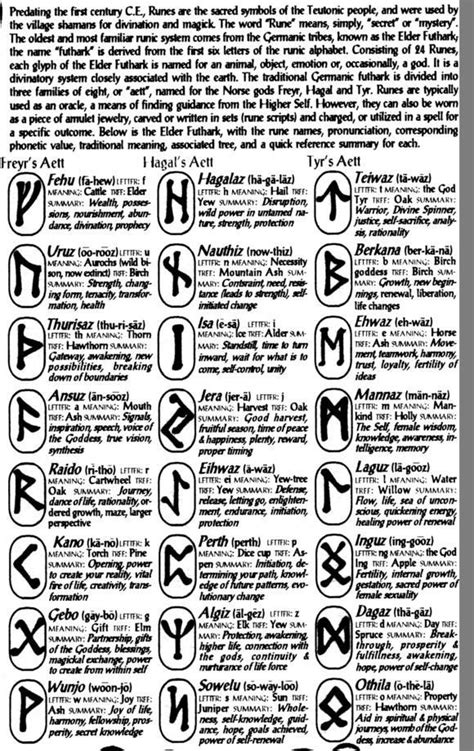 Rune Names And Meanings Divination Runes Runes Meaning Ancient Runes