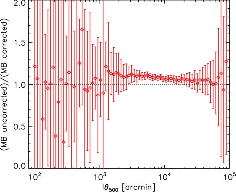 Joint Measurement Of The Galaxy Cluster Pressure Profile With Planck