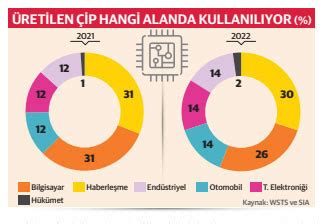 55 yıllık düş 65 nanometre ile gerçek oluyor - Dünya Gazetesi