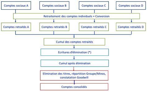 CONSOLIDATION DES COMPTES IUT En Ligne