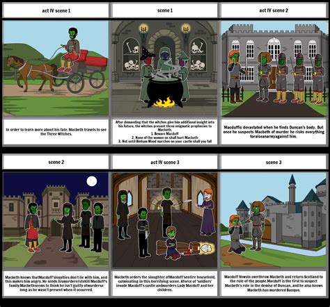 Macbeth Storyboard By C707daf3