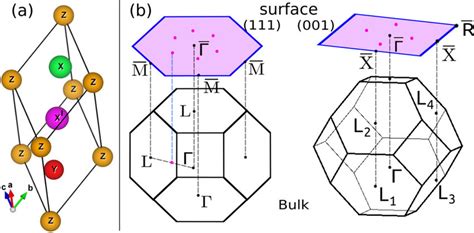 A Primitive Crystal Structure Of Quaternary Heusler Alloy Xx Yz B