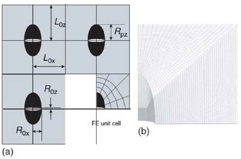 A Principe De La Simulation Cellulaire Bas E Sur Une G Om Trie