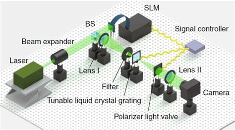 An Improved Holographic Display System is Under Development – Display Daily