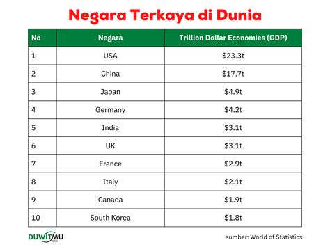 10 Negara Terkaya Di Dunia Tahun 2024 Negara Dengan Pdb Tertinggi Di