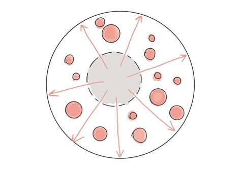 12 Patterns of Platform Design to kickstart Innovation Strategies | by ...