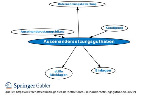 Auseinandersetzungsguthaben Definition Gabler Wirtschaftslexikon