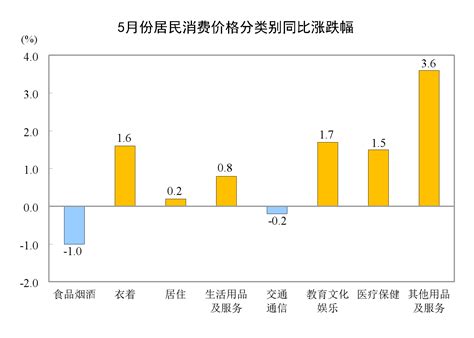 东方网 东方财经