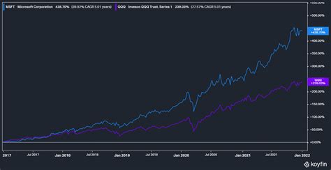 Is Microsoft Stock A Buy Sell Or Hold As It Reaches All Time Highs Nasdaqmsft Seeking Alpha