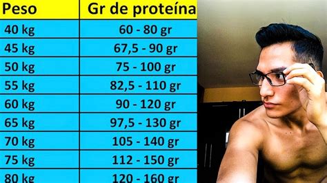 Cuanta PROTEINA DEBO CONSUMIR Para CREAR MASA MUSCULAR YouTube