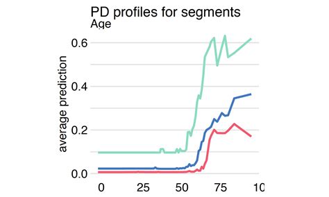 The Hitchhikers Guide To Responsible Machine Learning Step 7