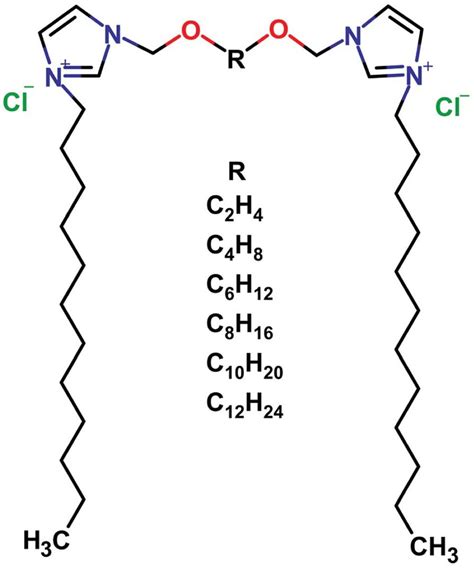 The Schematic Representation Of Dicationic Gemini Surfactants