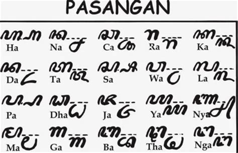 Mengenal Fungsi Hanacaraka Pasangan Dalam Aksara Jawa