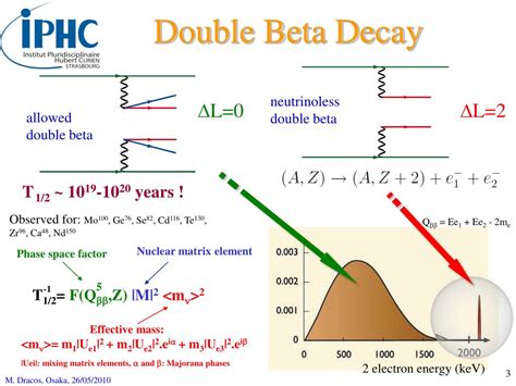 PPT Double Beta Experiment Using Nuclear Emulsions PowerPoint